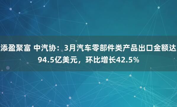 添盈聚富 中汽协：3月汽车零部件类产品出口金额达94.5亿美元，环比增长42.5%