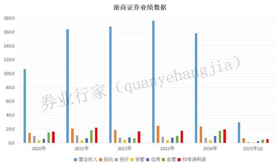 3G配资 换届野望！浙商证券